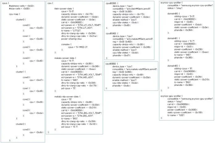 kernel of exynos 2300