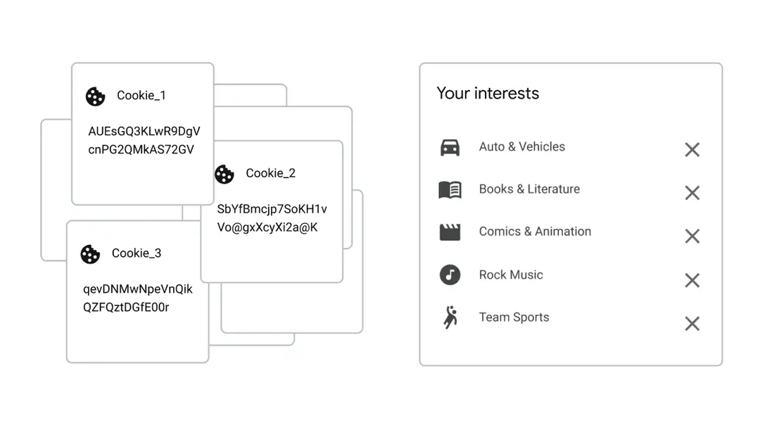 keyword cookie topics