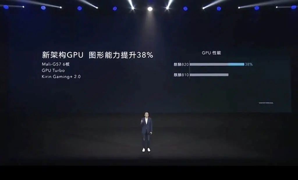 kirin 820 5g launch screenshots 3 1024x619 1