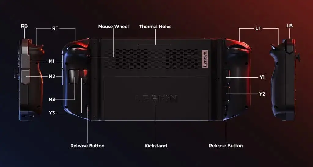 lenovo legion go buttons