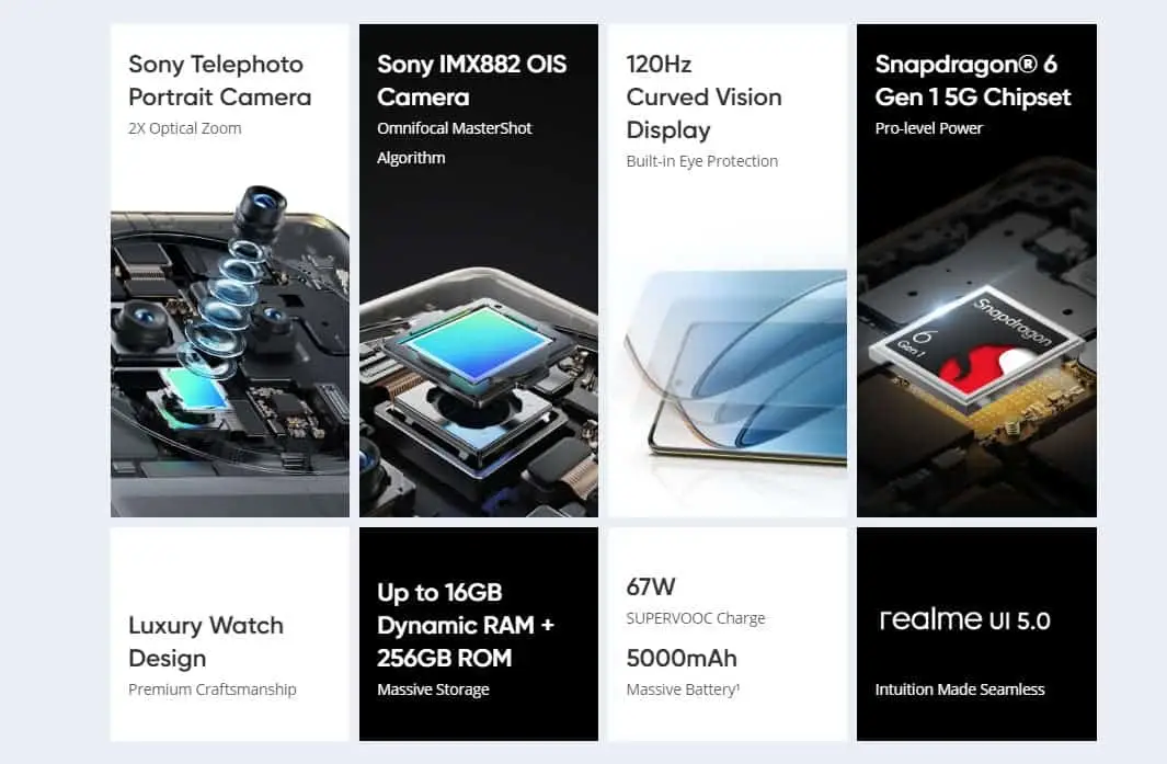 main features of realme 12 pro