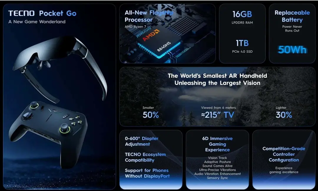 main highlights of tecno pocket go