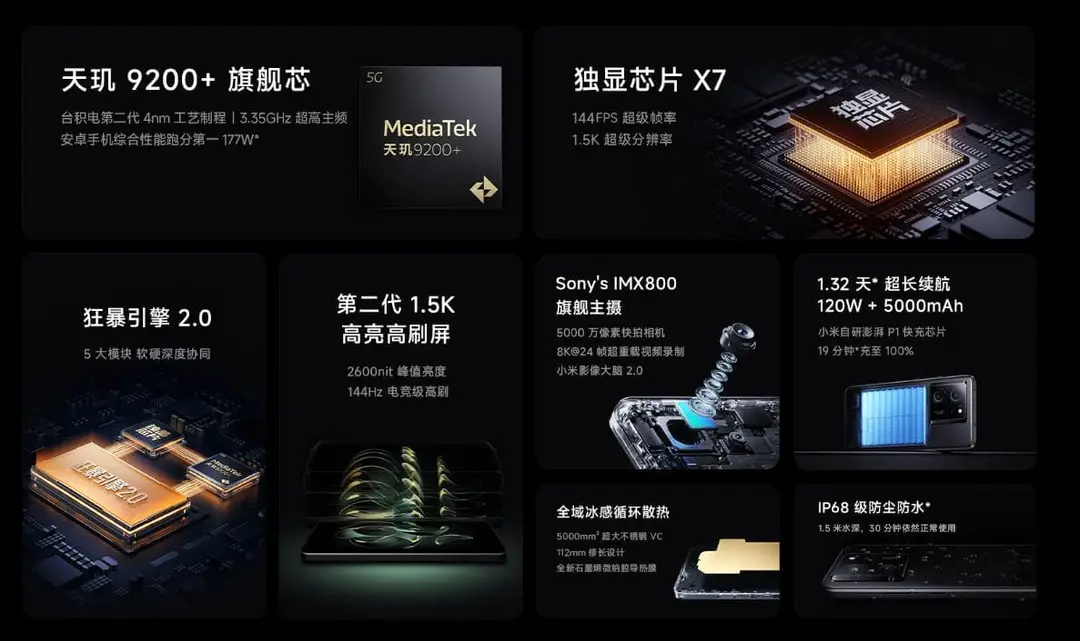 main highlights of the k60 ultra