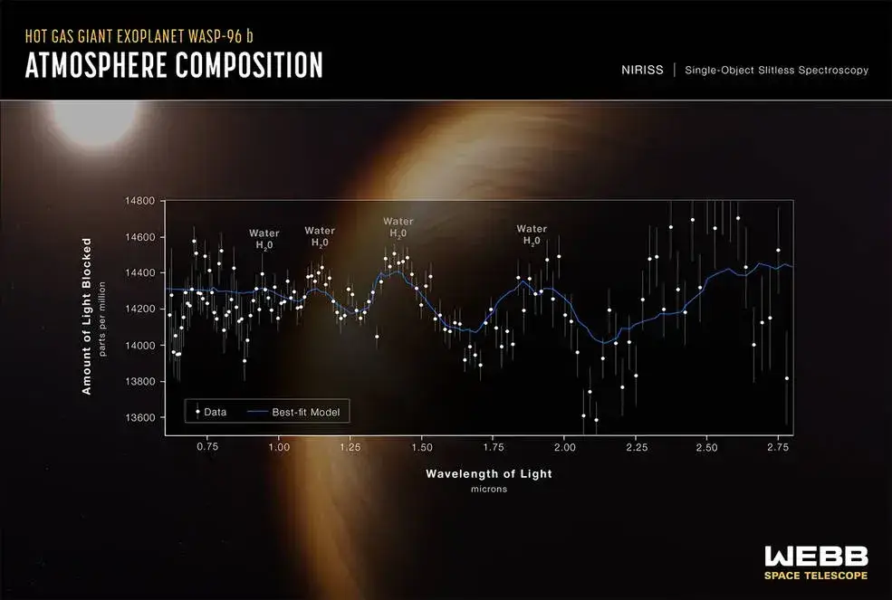 main image exoplanet wasp 1280