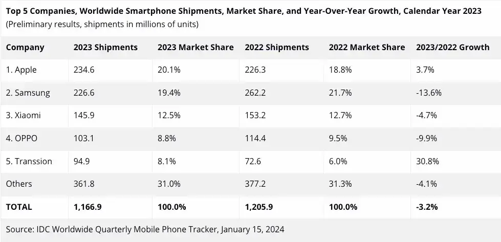 market share
