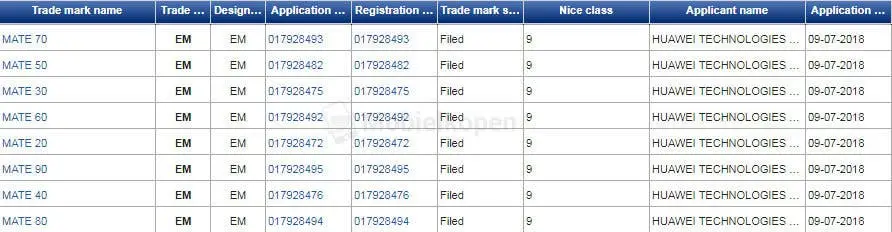 mate 20 thorugh mate 90 monikers trademarked