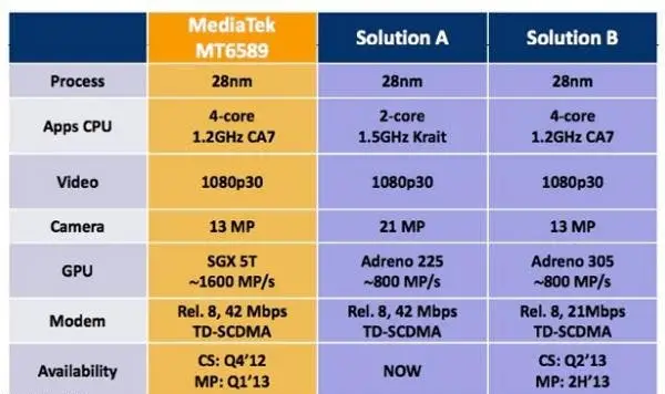mediatek 2