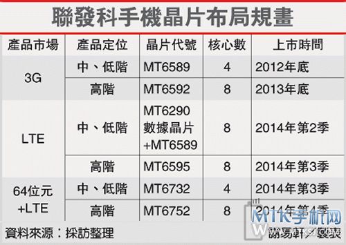 mediatek 64 bit soc