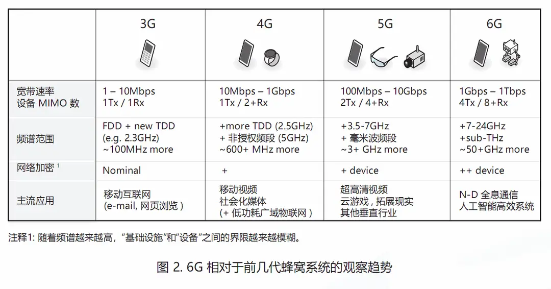 mediatek b