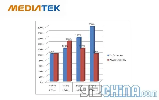 mediatek mt6590 8 core 2
