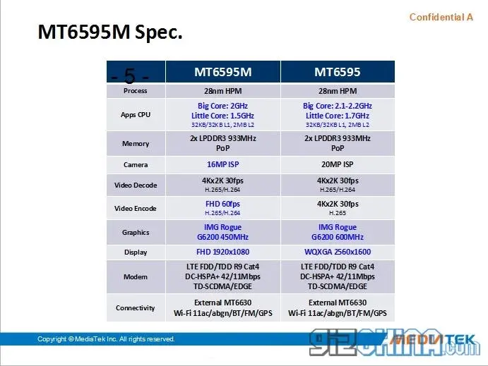 mediatek mt6595 1