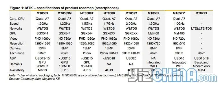 mediatek roadmap 2013 2014 phones