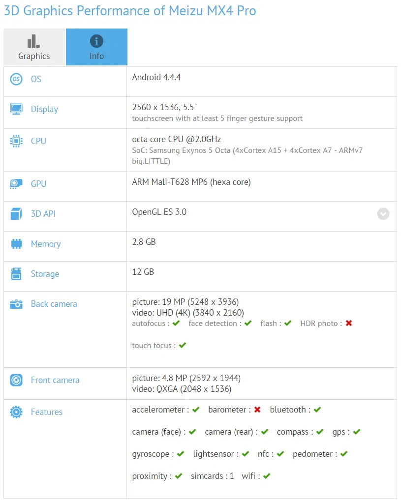 meizu mx4 pro specifications and benchmarks