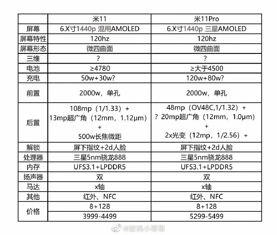 mi 11 series specs