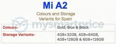 mi a2 leak