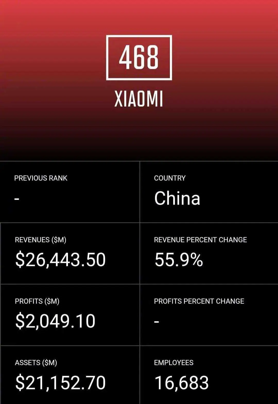 mi fortune 500 1