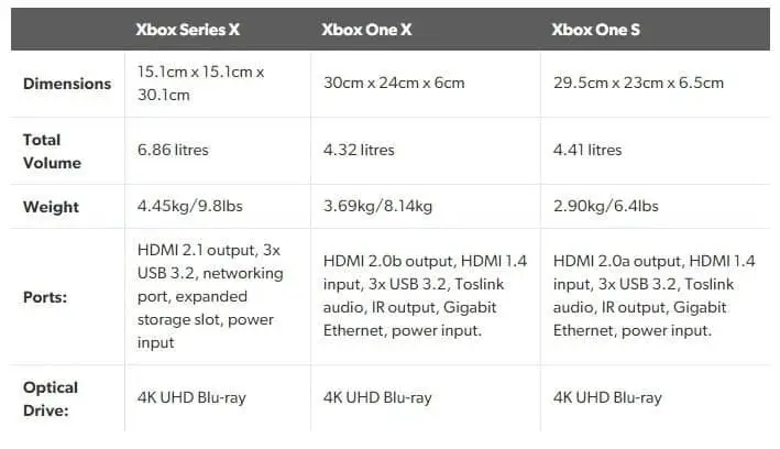 microsoft xbox series x f