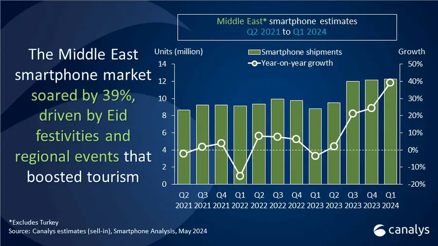 middle east market a