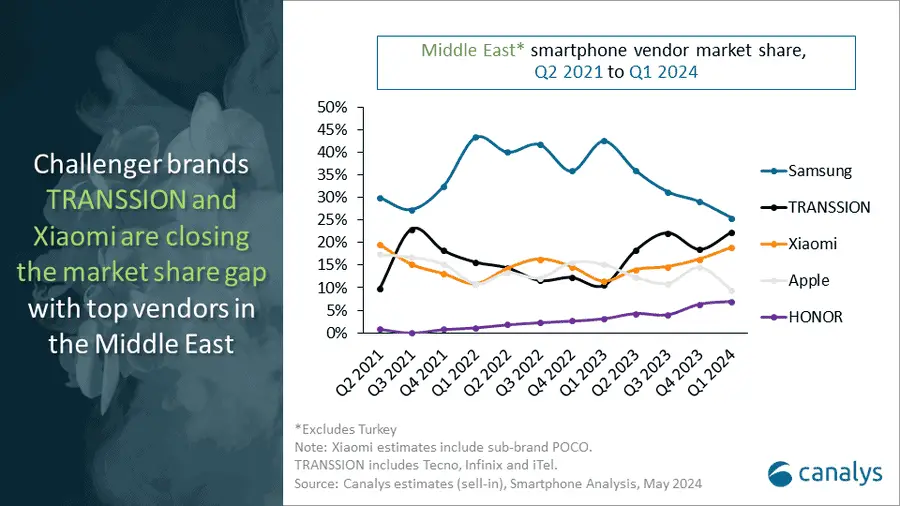 middle east market b