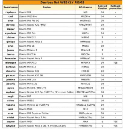 miui 12 1