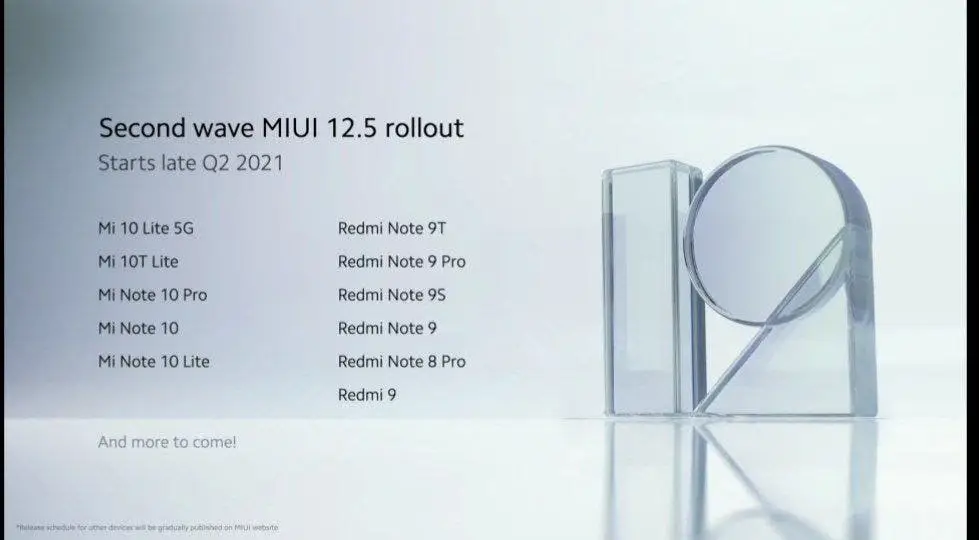 miui 125 4