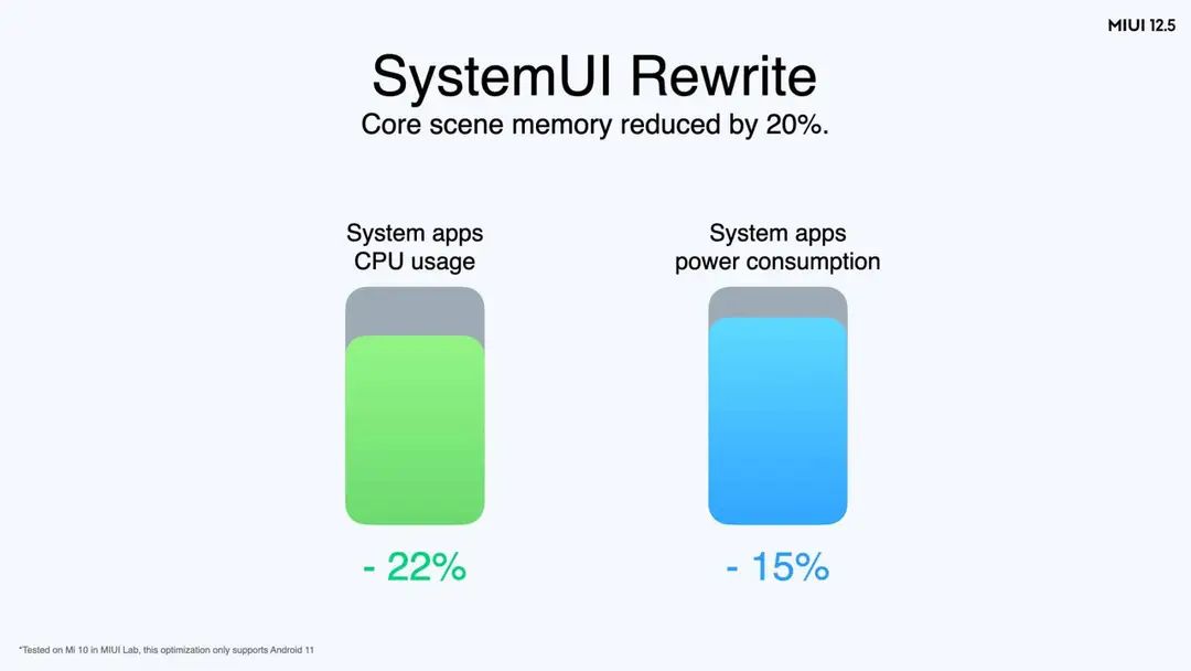miui 125 5 scaled