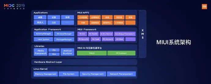 miui strategy b