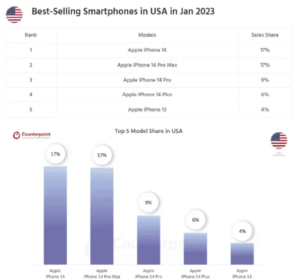 mobile phones a