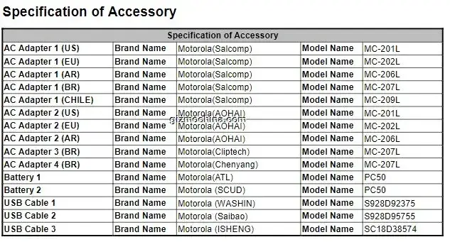 moto a