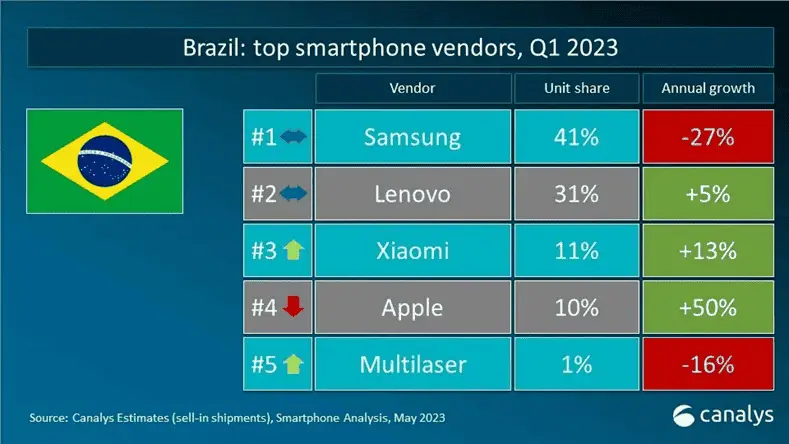 motorola lenovo d