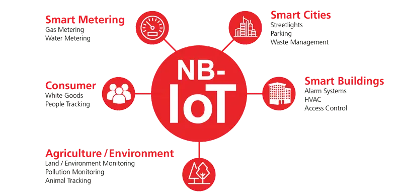 nb iot applications blog post 0 0