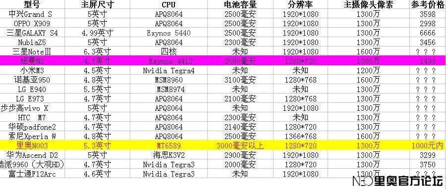 neo n003 pricing
