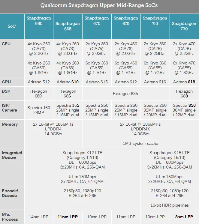 new snapdragon compare 1