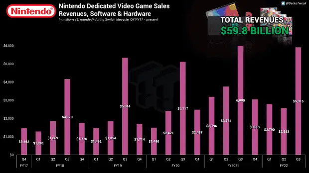nintendo switch a
