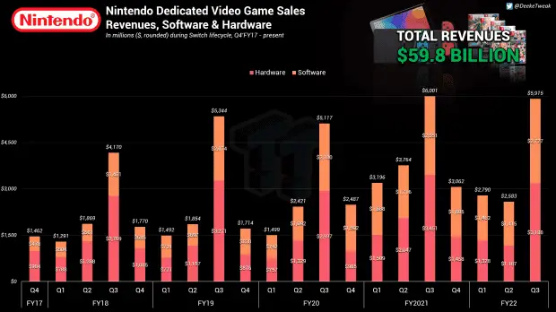 nintendo switch b