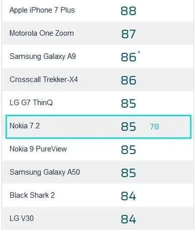 nokia 72 b