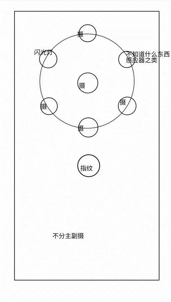 nokia five cameras b
