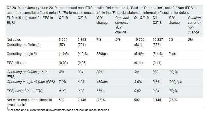 nokia sales