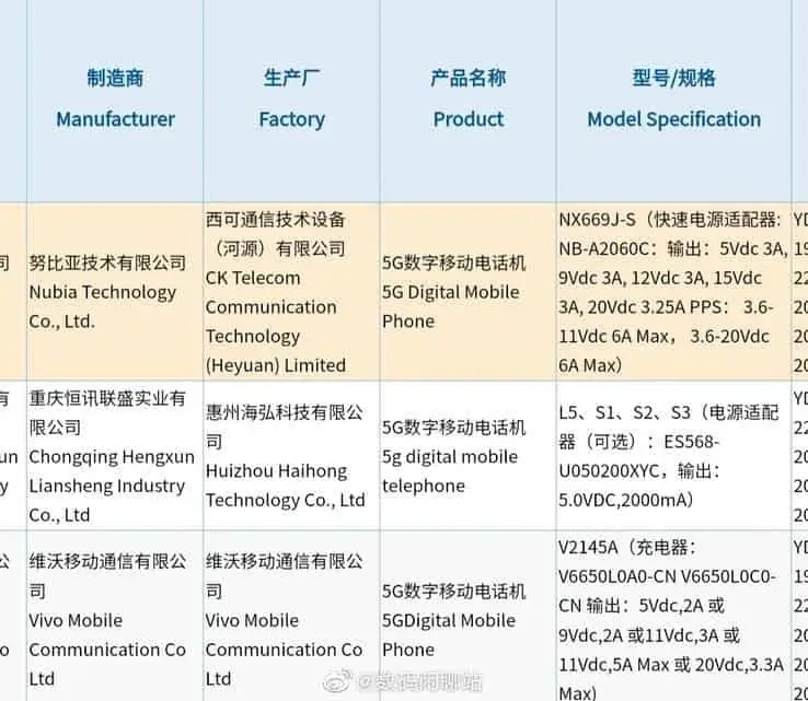 nubia red magic 6s pro 3c certification