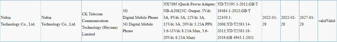 nubia redmagic 7 pro 5g 3c certificate