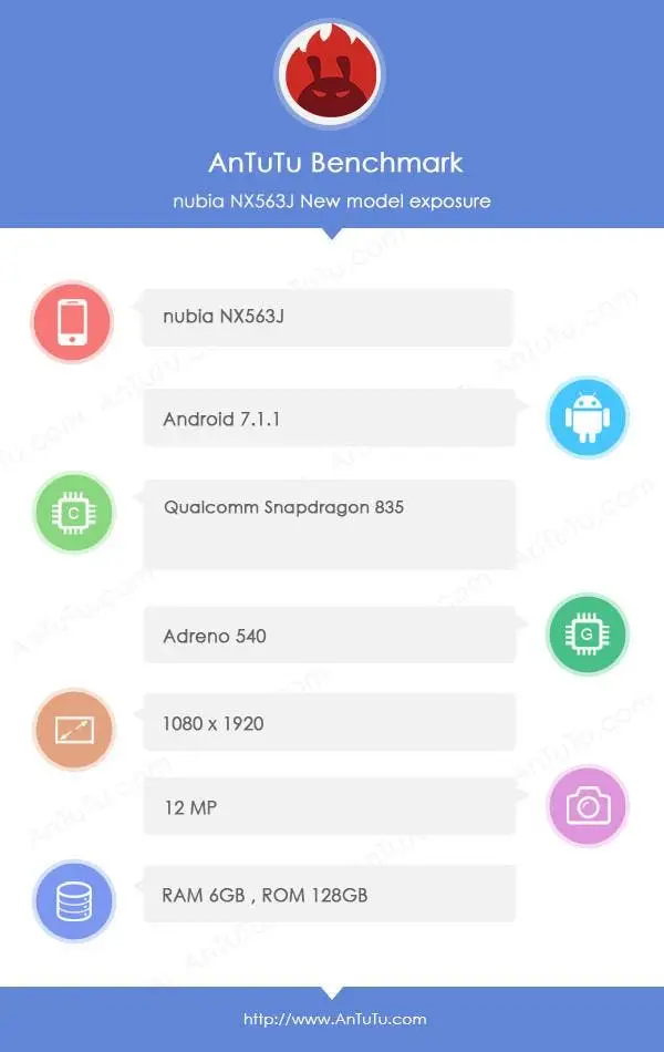 nubia z17 antutu