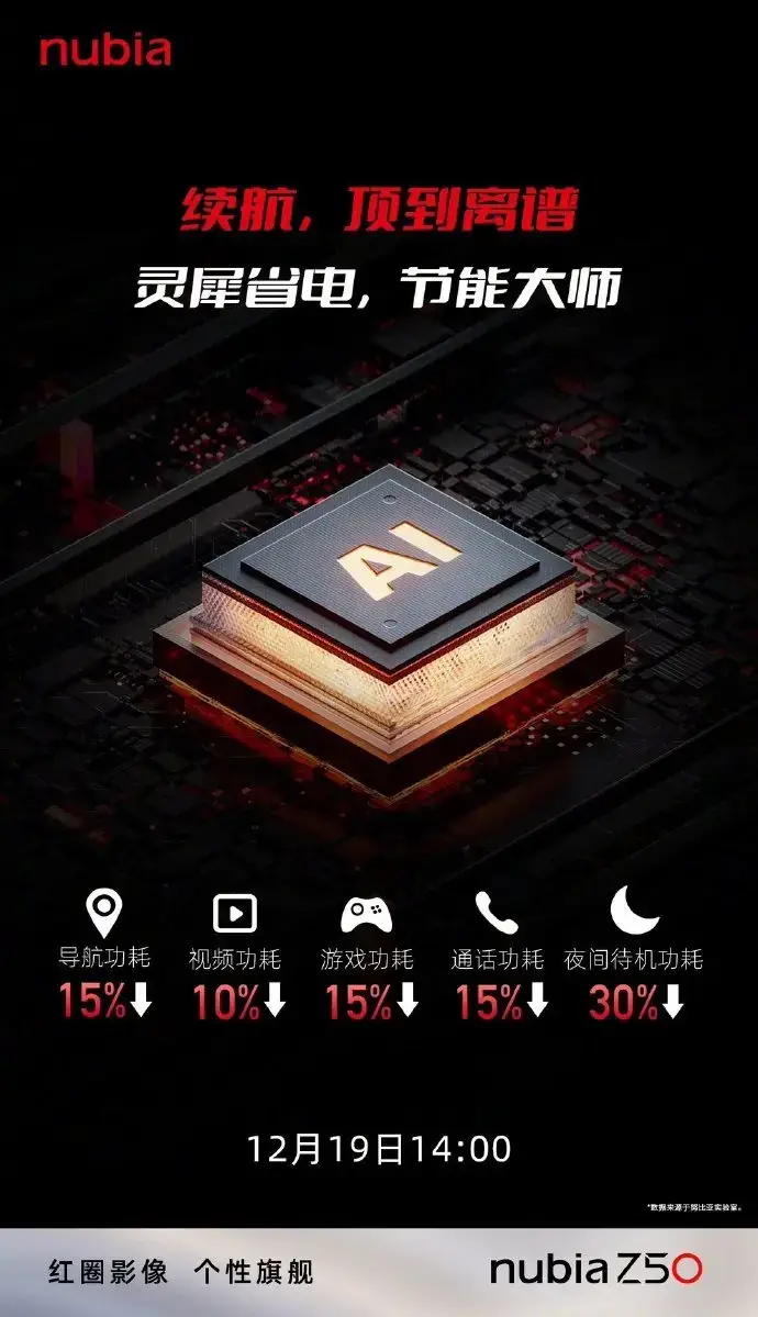 nubia z50 a