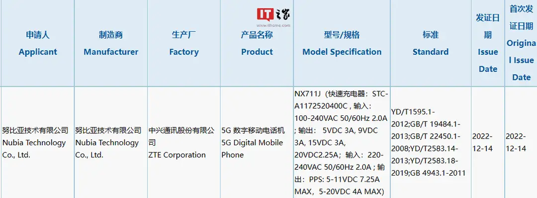 nubia z50 c