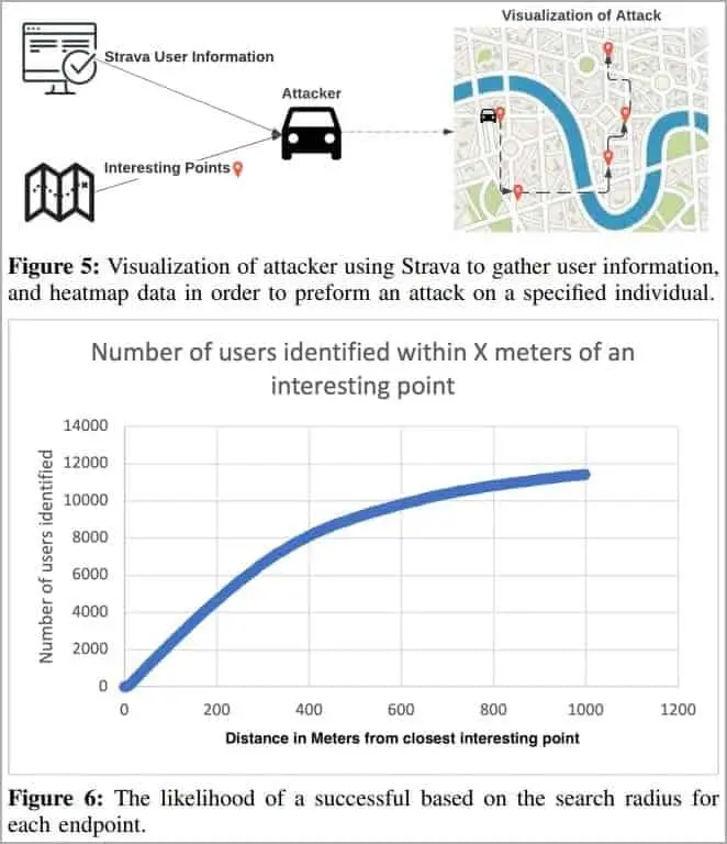 number of users identified