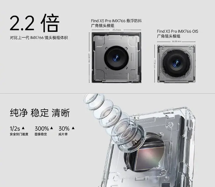 ois oppo