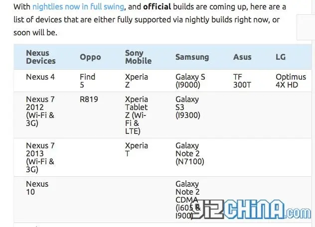 omni rom supported devices