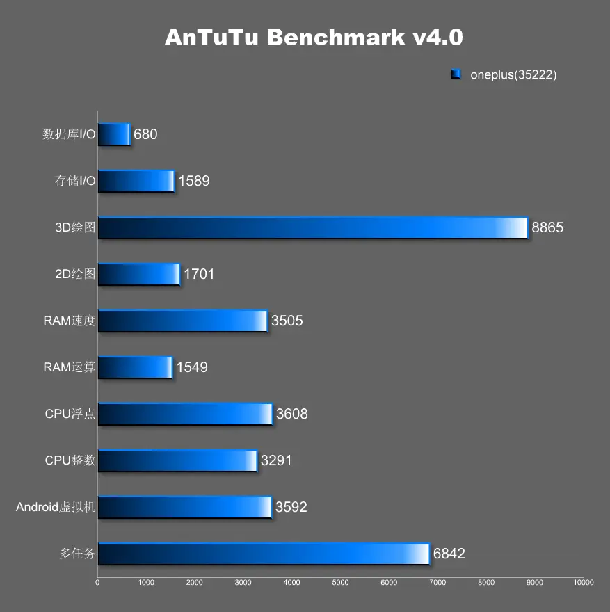 one plus one antutu specifications