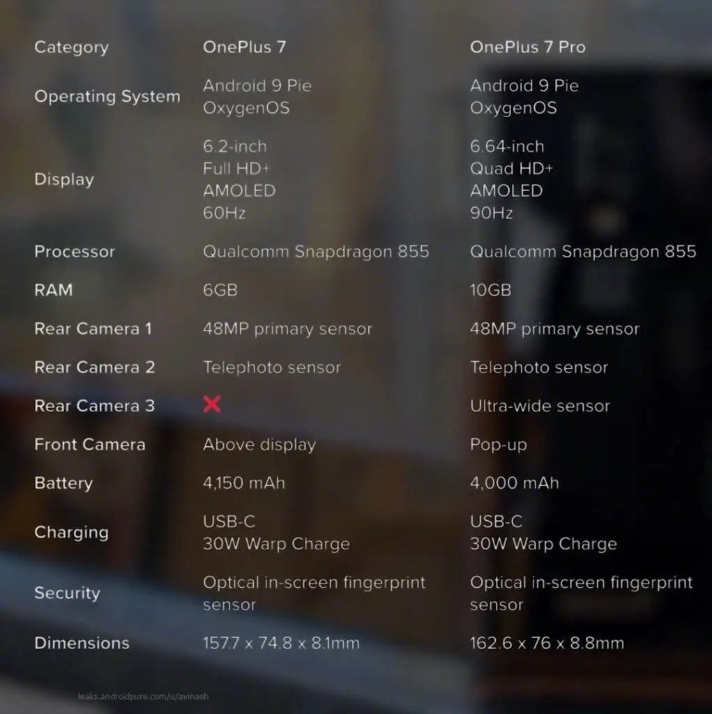 oneplus 7 and oneplus 7 pro specifications