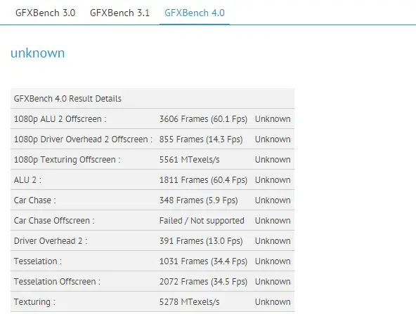 oneplus unknown 2