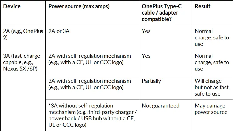 oneplus usb type c cable table